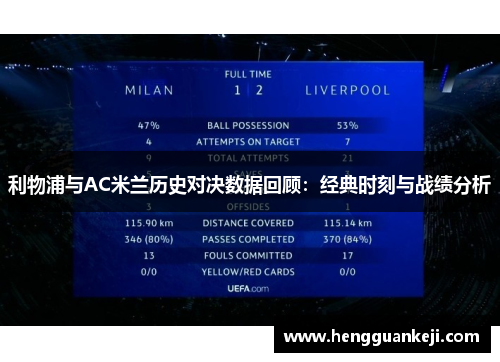 利物浦与AC米兰历史对决数据回顾：经典时刻与战绩分析