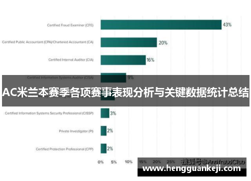 AC米兰本赛季各项赛事表现分析与关键数据统计总结