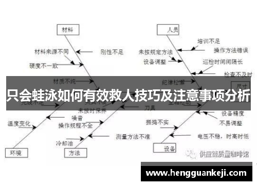 只会蛙泳如何有效救人技巧及注意事项分析
